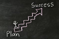 Successful Planning, Organizing and Control